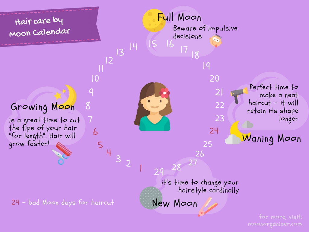 Hair Cutting Moon Calendar - Printable Calendar 2023