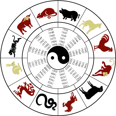 Chinese horoscope birth signs