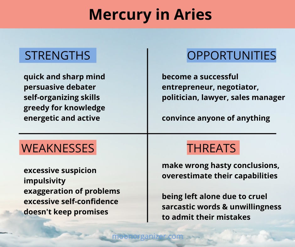 Mercury in Aries SWOT