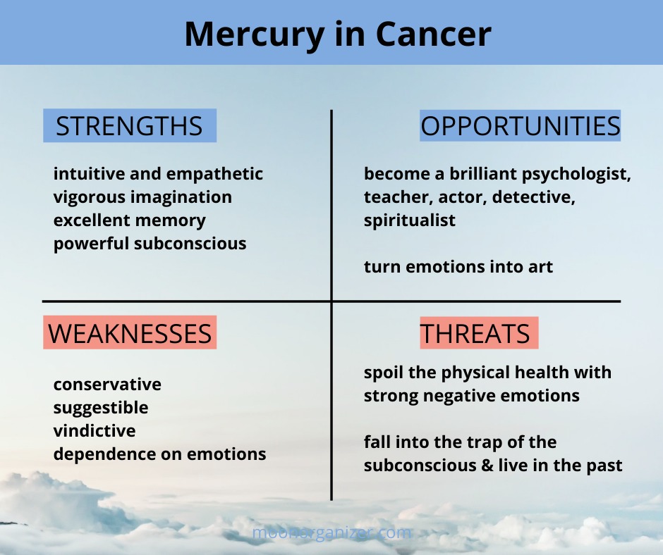 Mercury in Cancer SWOT