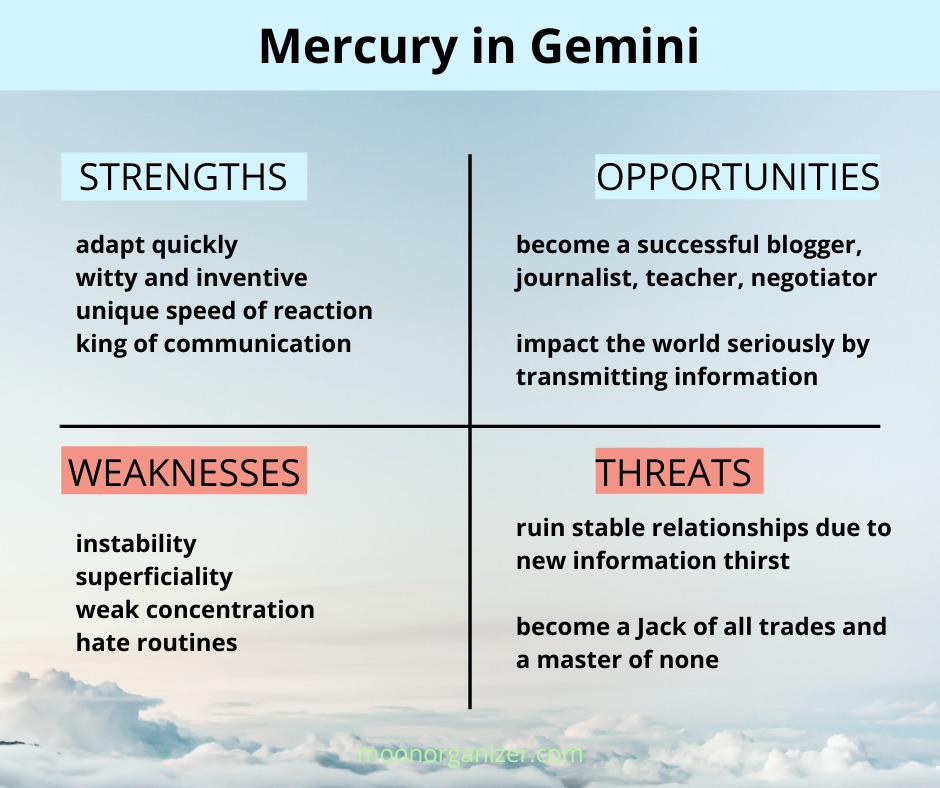 Mercury in Gemini SWOT