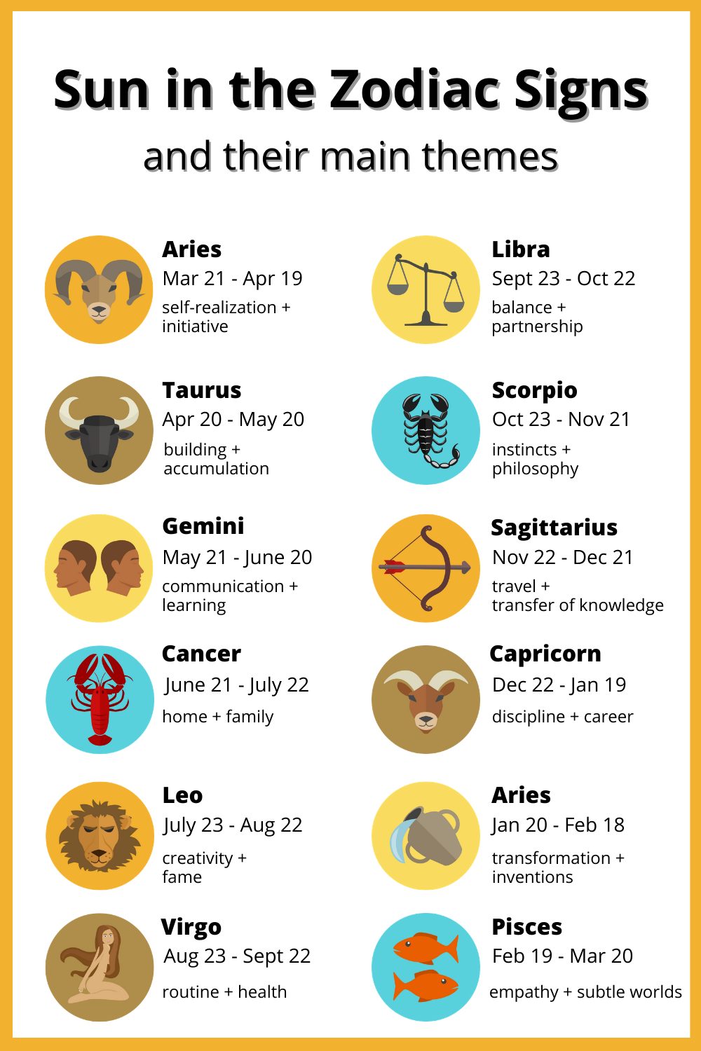 Sun in the Zodiac Signs