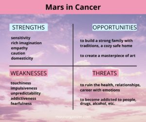 Mars in Cancer - impulses from the subconscious - Moon Organizer
