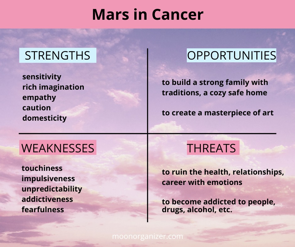 Mars in Cancer transit