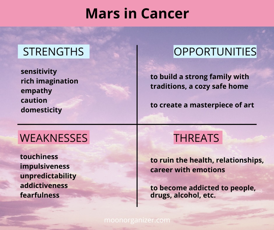 Mars in Cancer impulses from the subconscious Moon Organizer