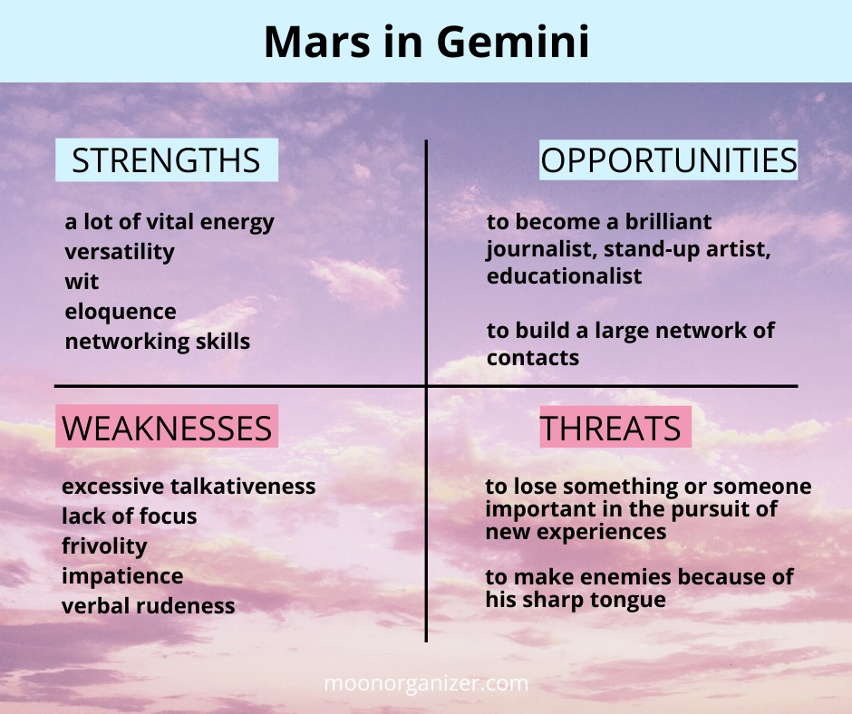 Mars in Gemini words speak louder than actions Moon Organizer