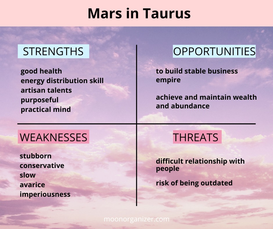 Mars in Taurus transit