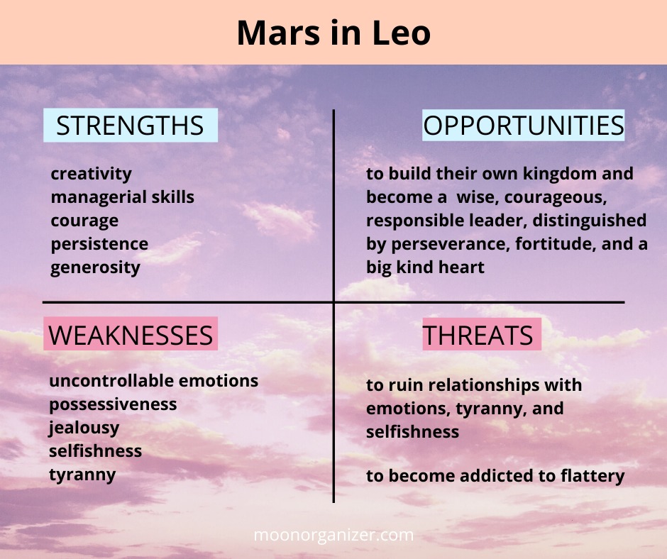 Mars in Leo transit