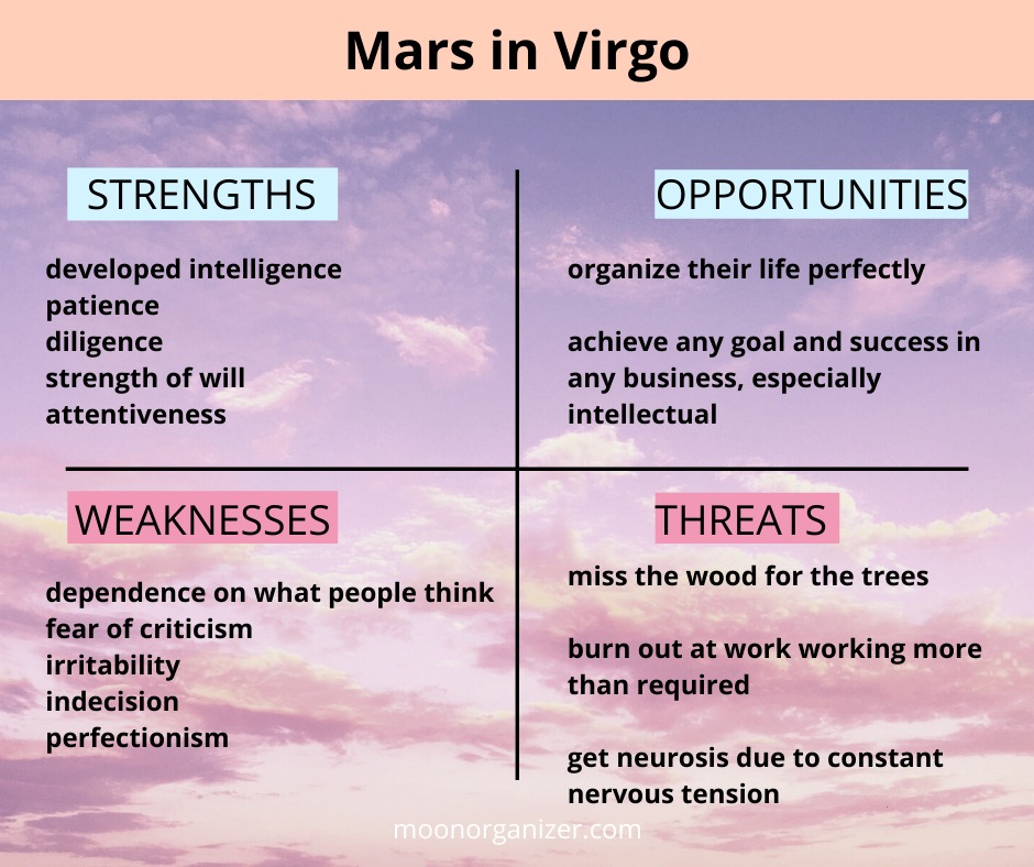 Mars in Virgo transit